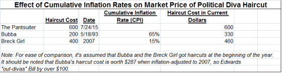 Haircut and inflation_3
